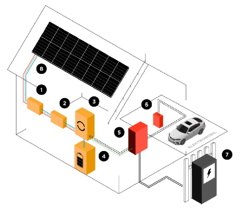 Solární elektrárna pro bungalov