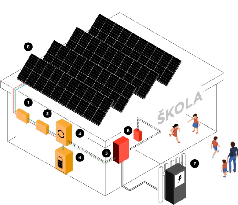 Solární elektrárna pro školu